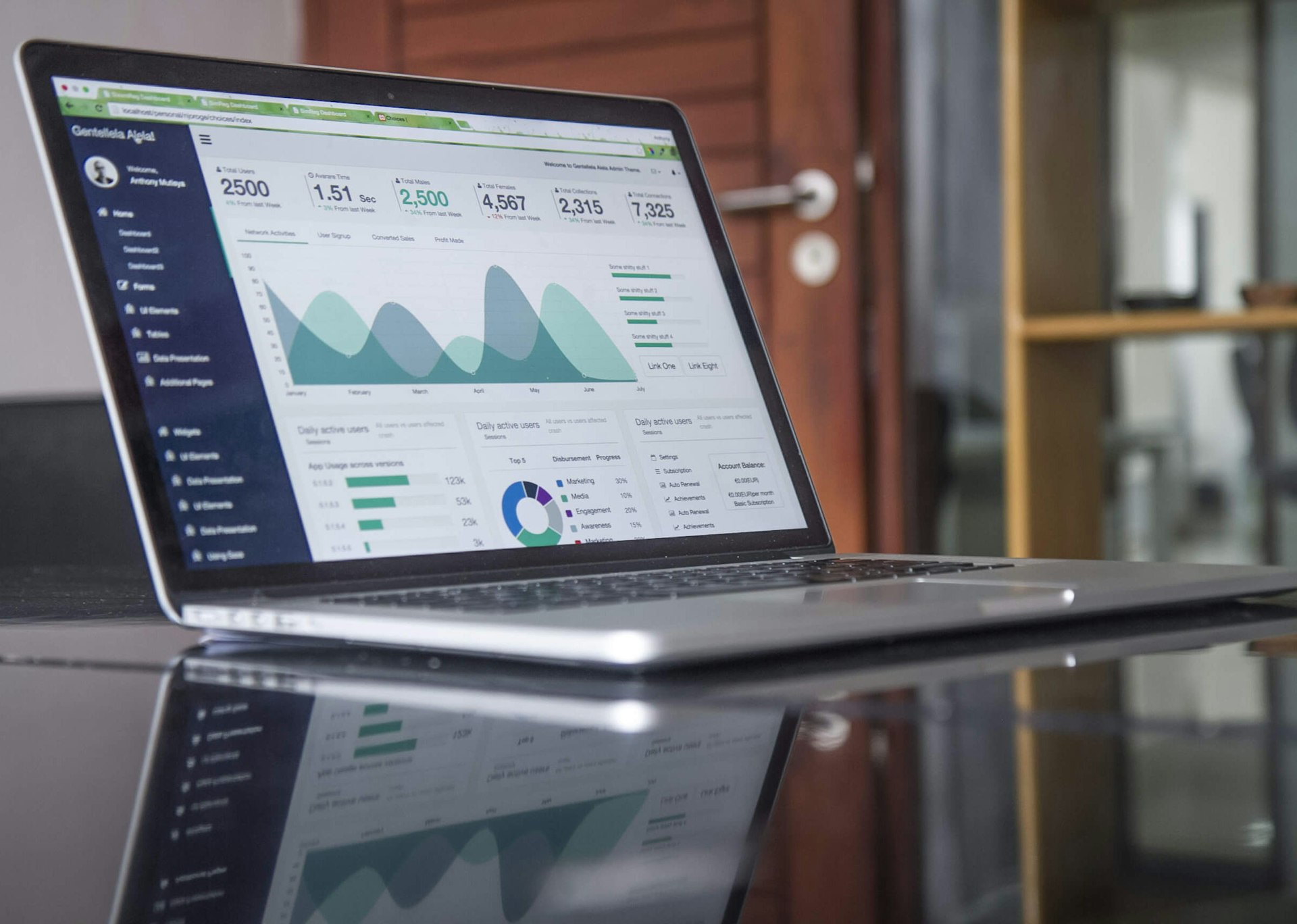 Audit et stratégie digitale